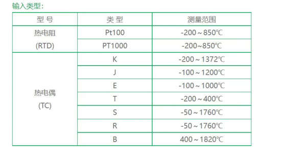 温特纳气动探针