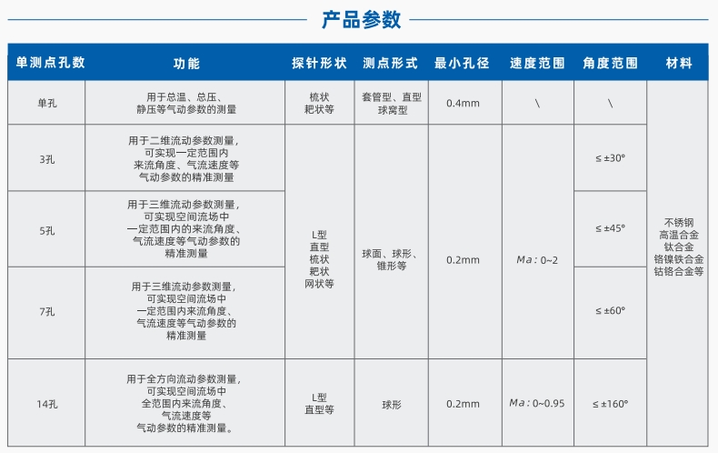五孔探针