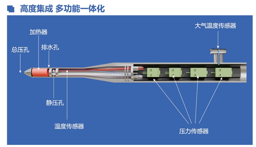 五孔差压式空速管