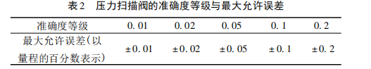 三维流场测控