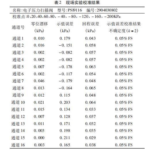 三维流场测控