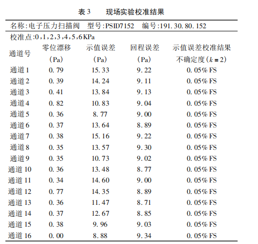 三维流场测控