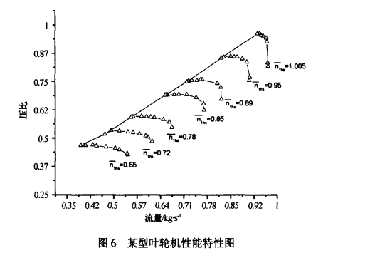 压力扫描阀 压力扫描阀