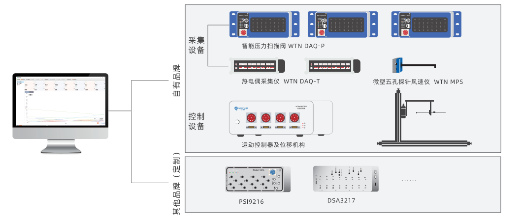 科研实验突破：温特纳定制软件如何提升风洞测试效率