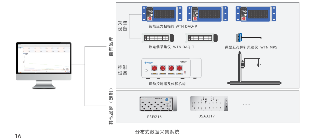 温特纳数据分布系统 温特纳数据分布系统